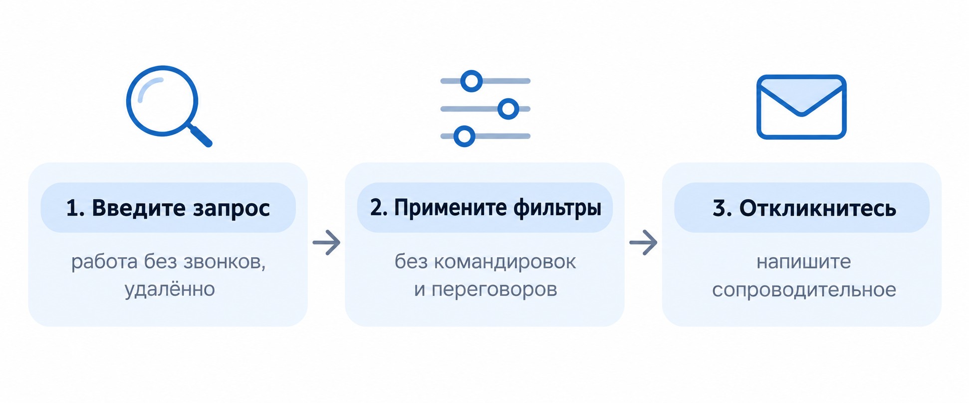 Поиск работы для интроверта на hh.ru — три шага с фильтрами