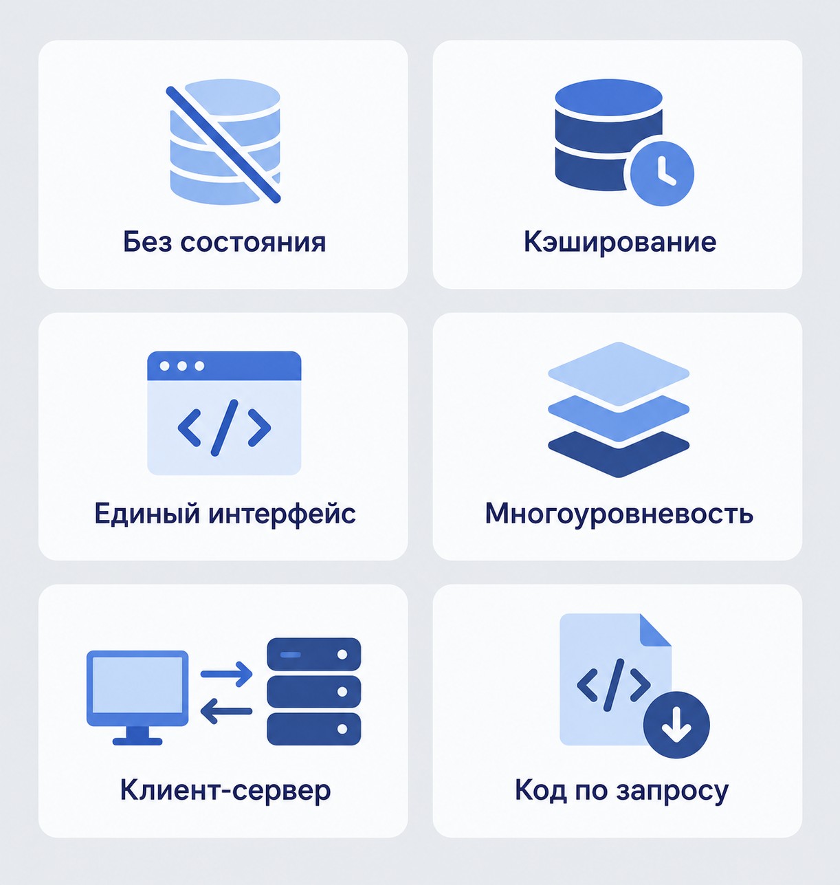 Шесть принципов REST API — инфографика с иконками и подписями