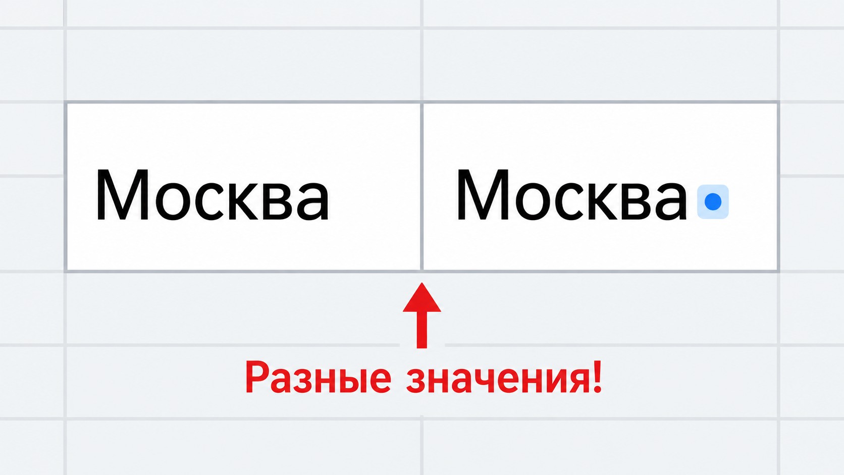 Ячейки Excel с «Москва» и «Москва » — невидимый пробел делает их разными