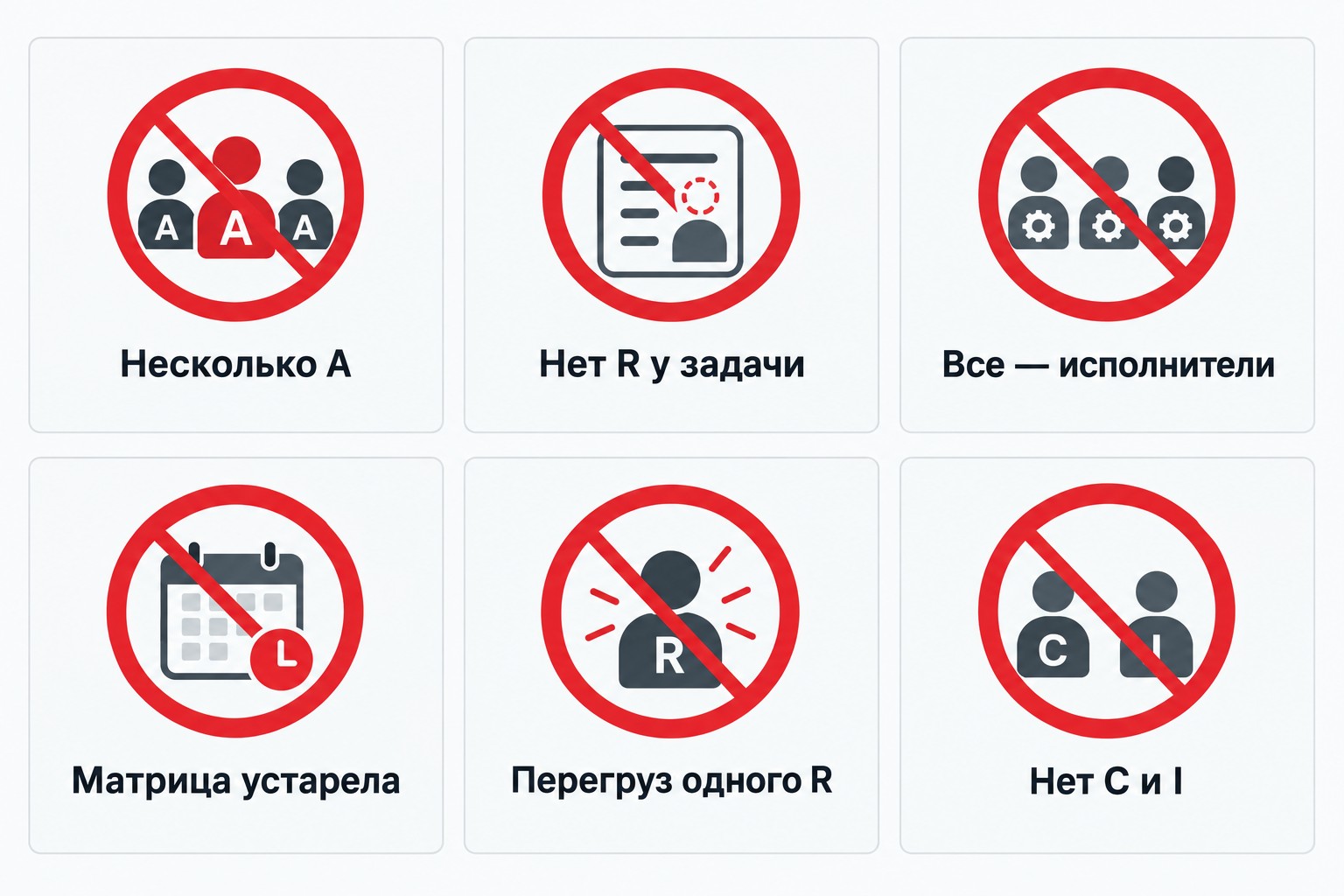 6 типичных ошибок в матрице RACI с иконками-запретами и решениями