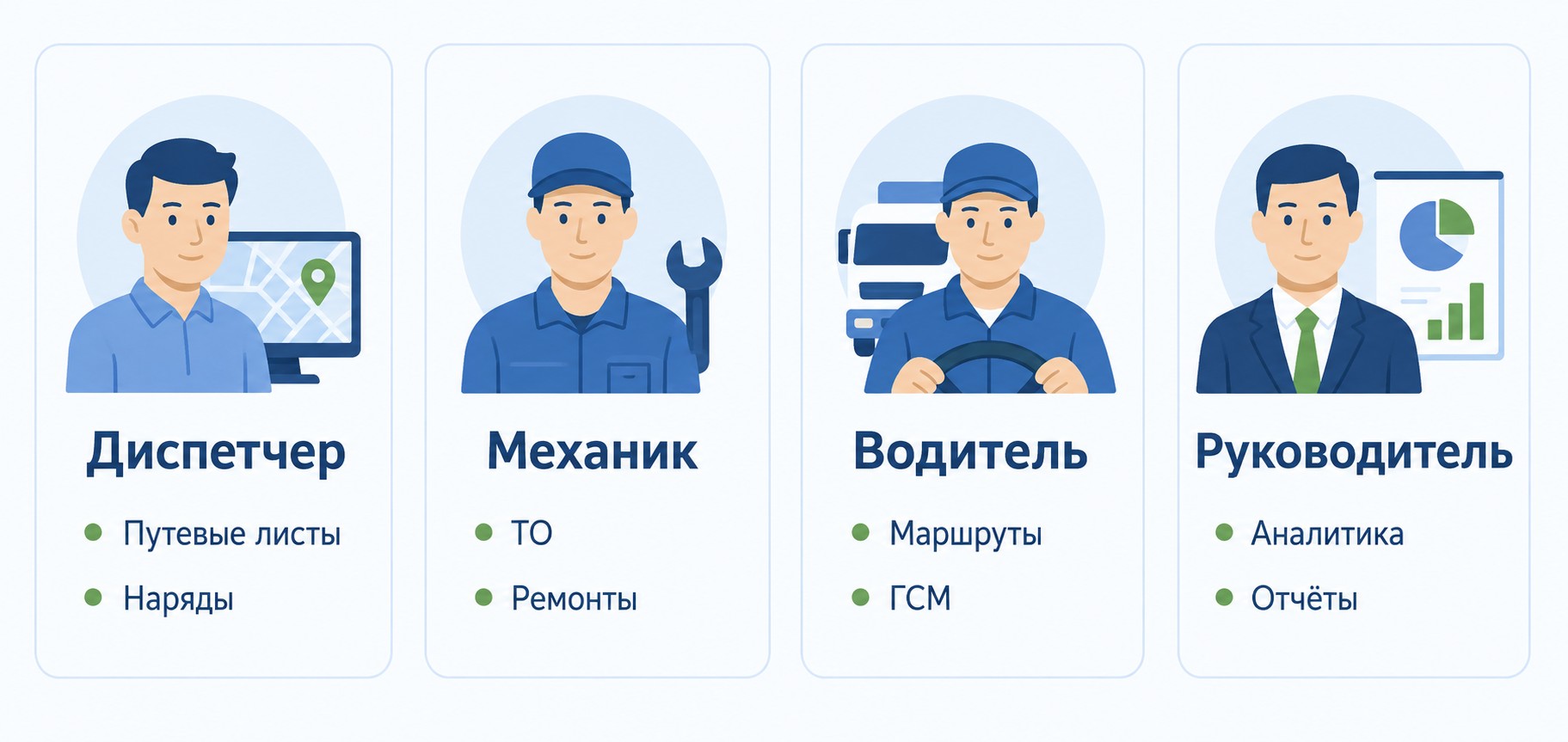 Роли пользователей в 1С:Управление автотранспортом — диспетчер механик водитель руководитель