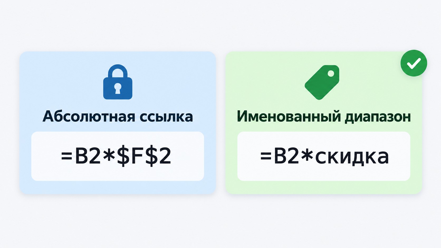 Сравнение абсолютной ссылки и именованного диапазона в формуле Excel