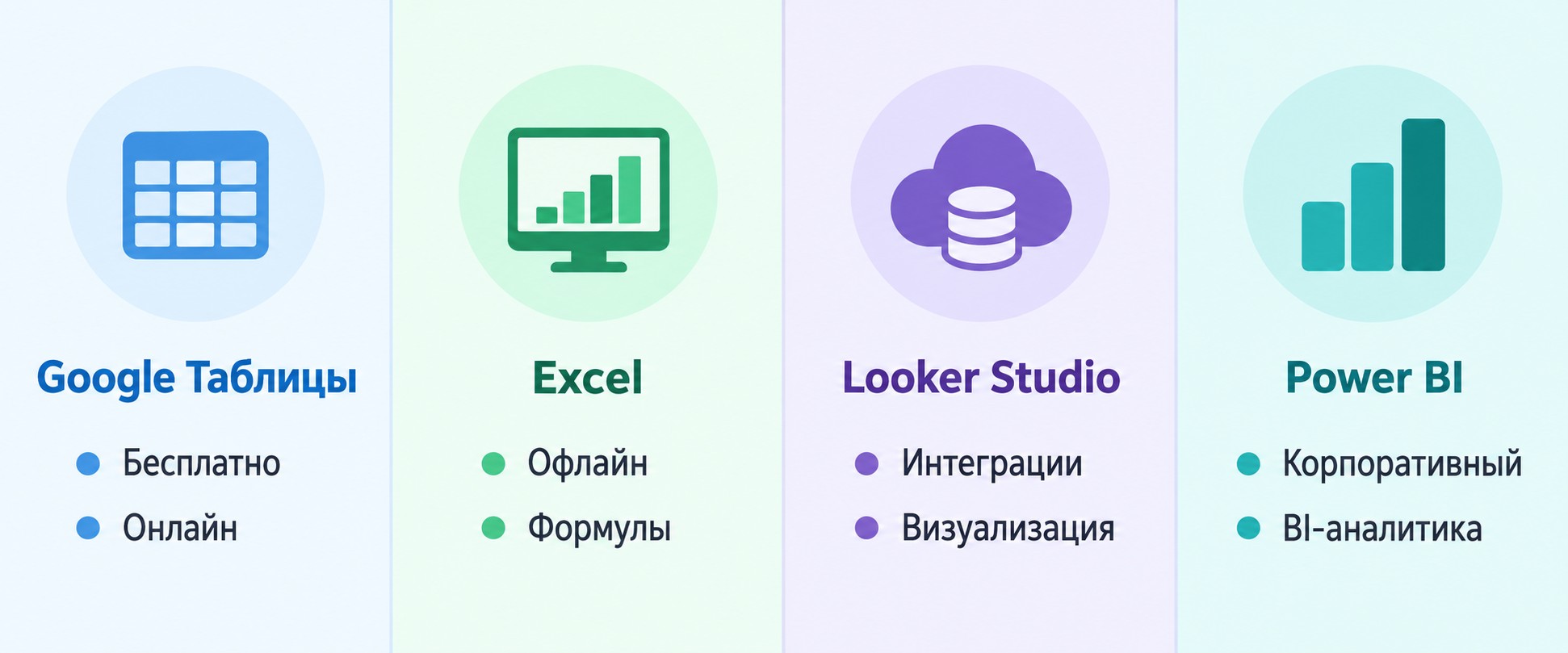 Сравнение инструментов дашбордов: Google Таблицы, Excel, Looker Studio и Power BI