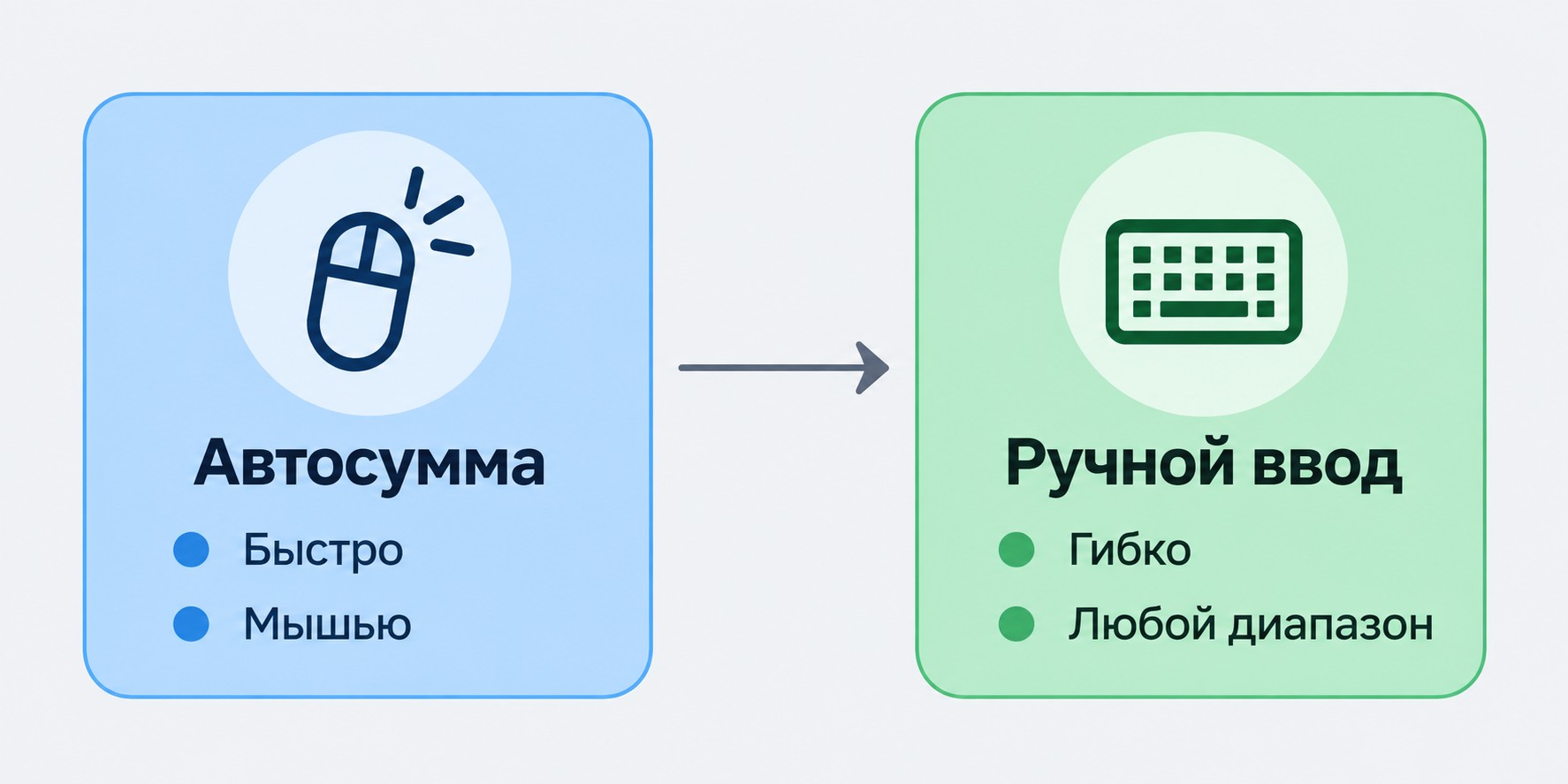 Инфографика: два способа ввести функцию СРЗНАЧ в Excel