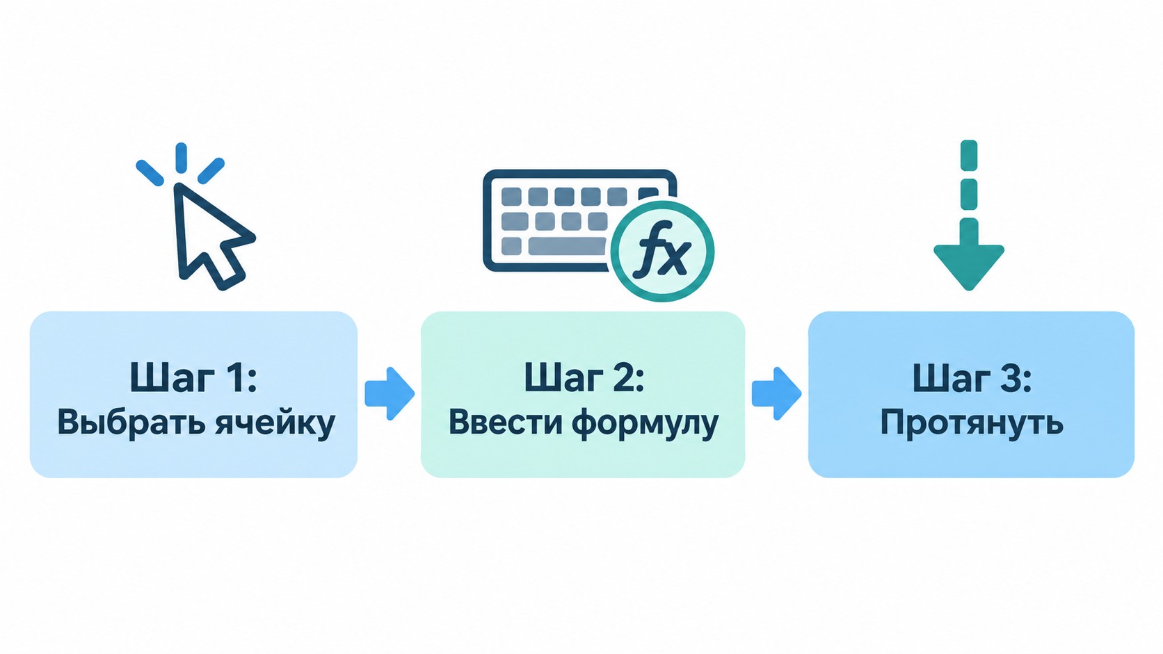 Три шага применения функции СЖПРОБЕЛЫ в Excel — инфографика