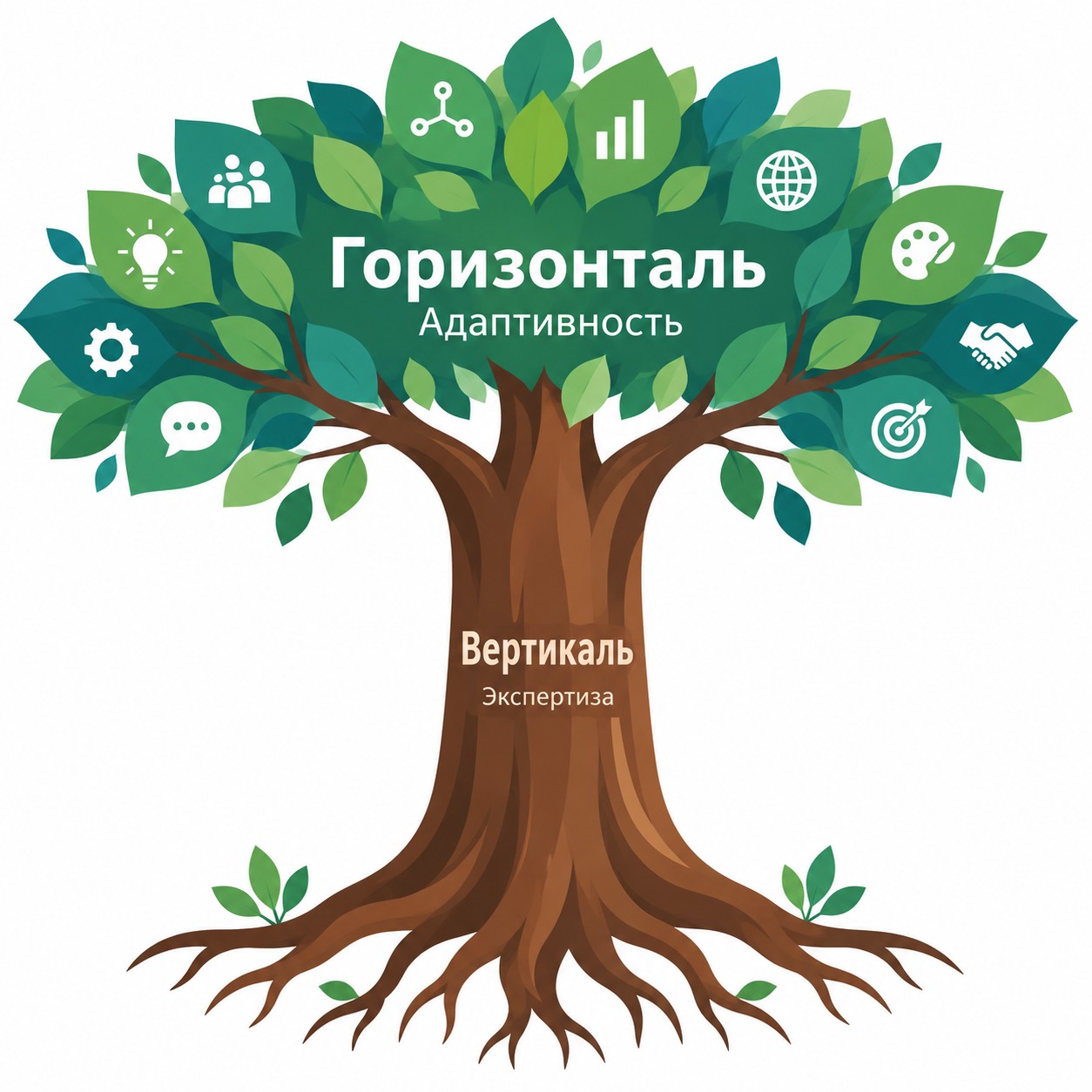 Инфографика дерево T-shaped: ствол вертикаль — экспертиза, крона горизонталь — адаптивность