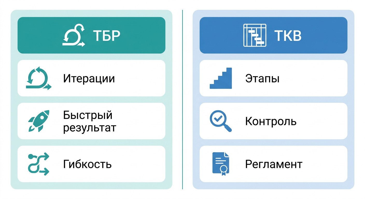 Сравнение методологий внедрения ТБР и ТКВ для 1С Управление холдингом
