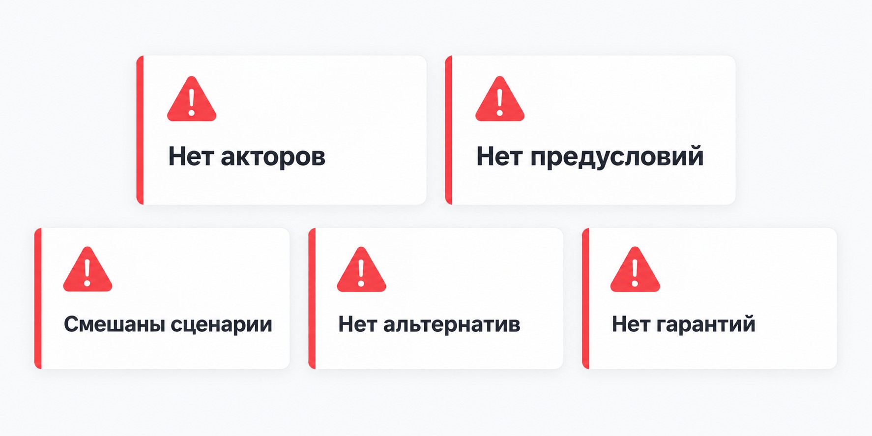 Пять типичных ошибок при написании use case — карточки-чеклист