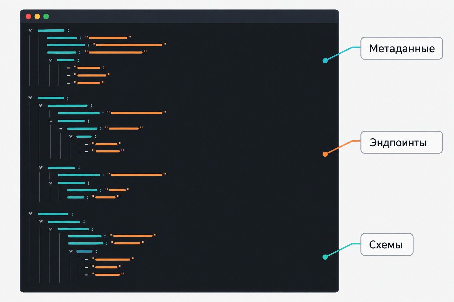YAML-спецификация Swagger с подписями на русском — метаданные, эндпоинты, схемы