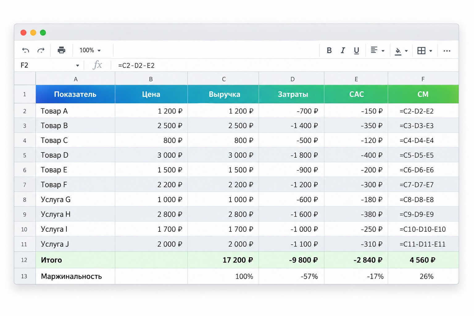 Шаблон расчёта юнит-экономики в таблице Google Sheets