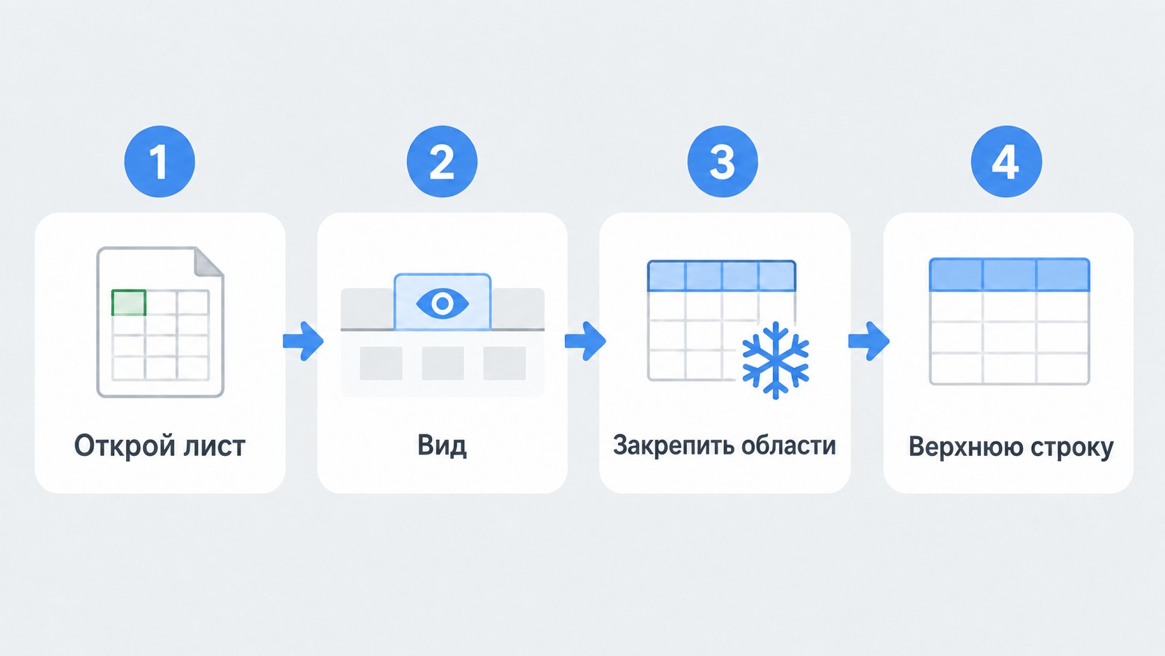 Инфографика четыре шага закрепления верхней строки в Excel