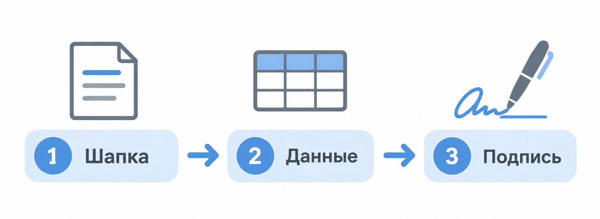 Три шага заполнения зарплатной ведомости: шапка, данные, подпись