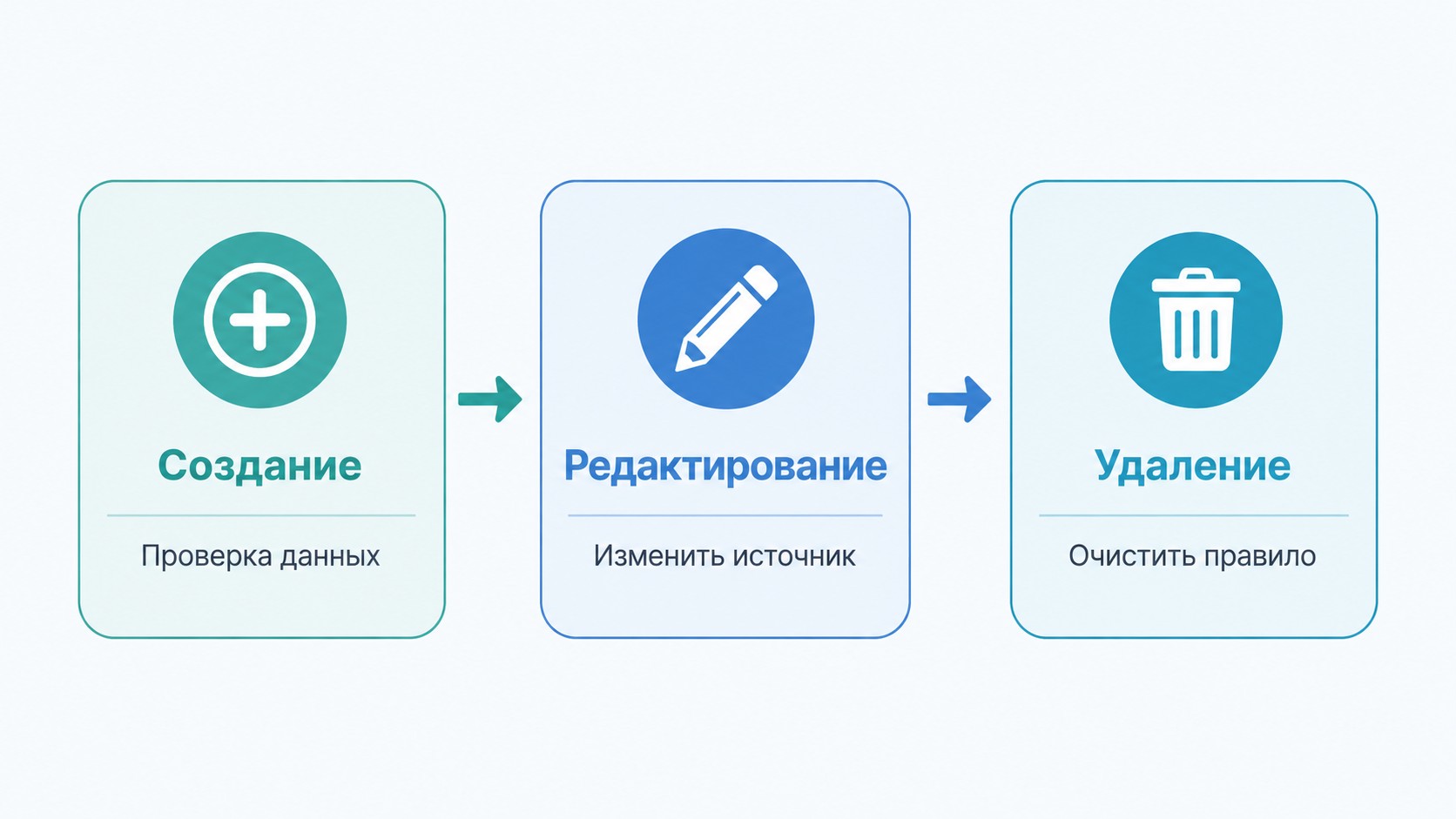 Жизненный цикл выпадающего списка Excel создание редактирование удаление