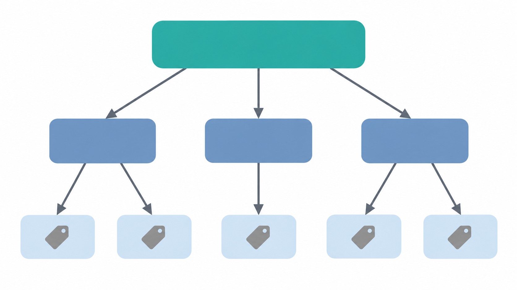 Схема B-дерева индекса MySQL: корень, узлы, листья с Row ID