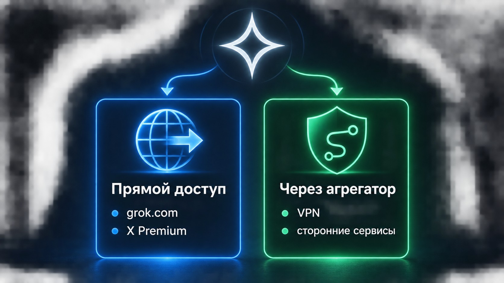 Два способа получить доступ к Grok в России — прямой и через агрегатор