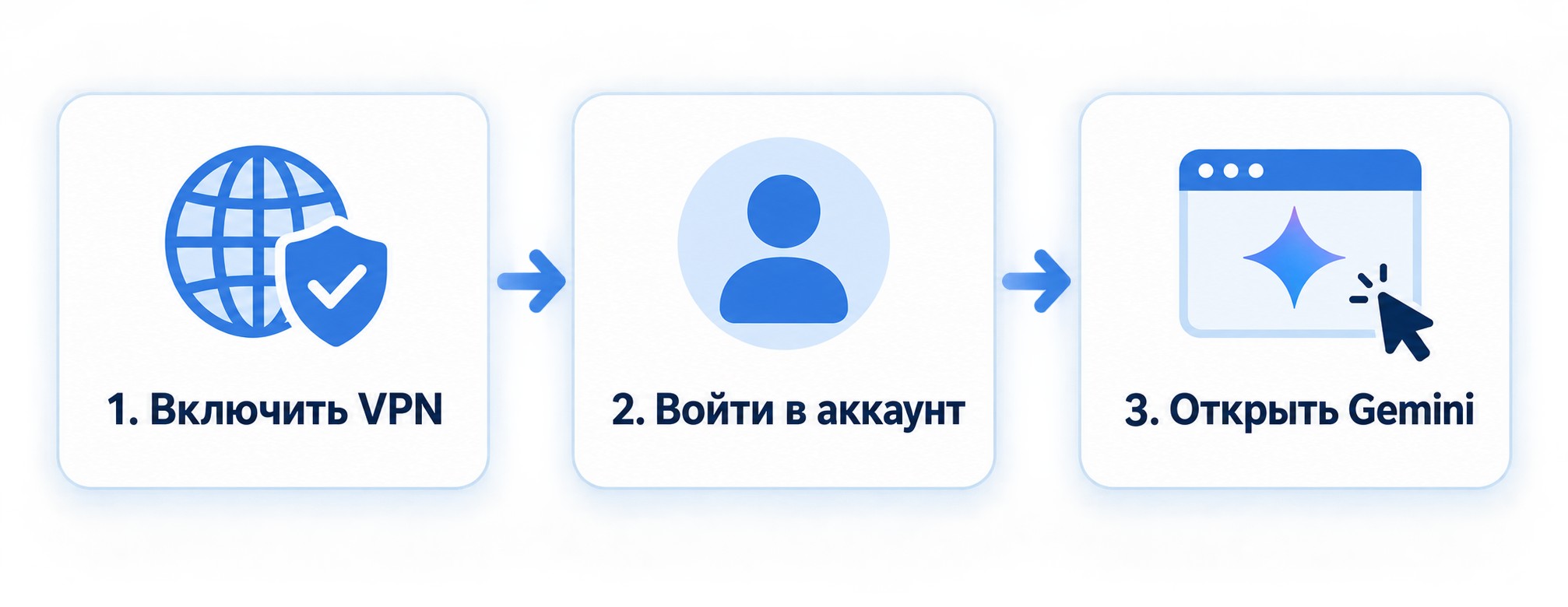 Как пользоваться нейросетью Gemini из России — три шага