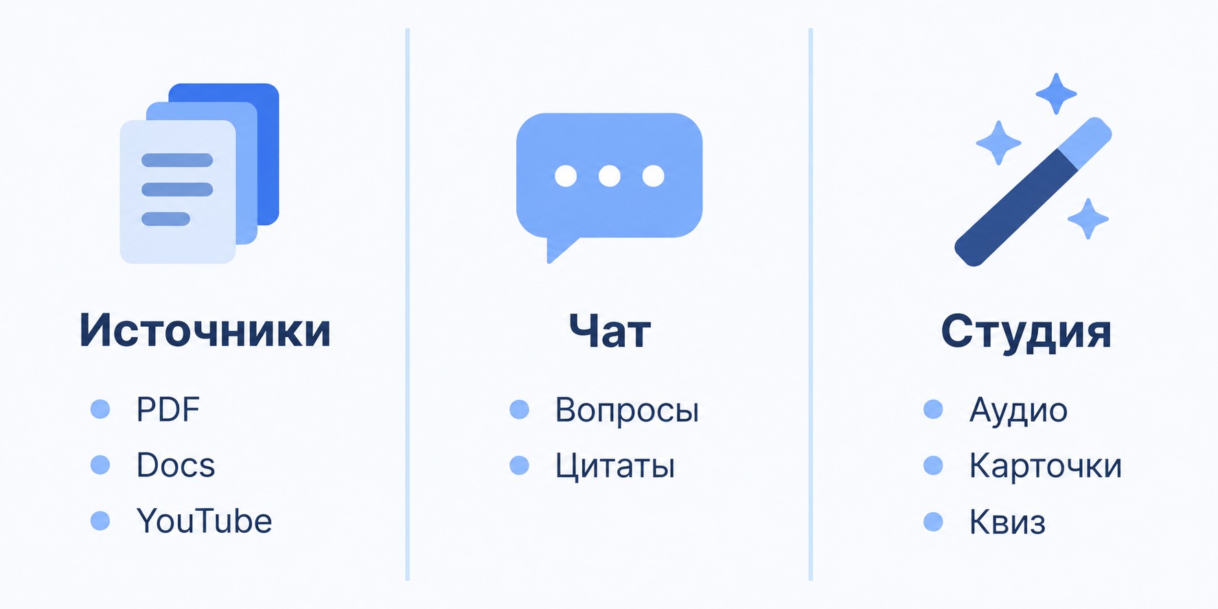 Три панели NotebookLM: Источники, Чат и Студия
