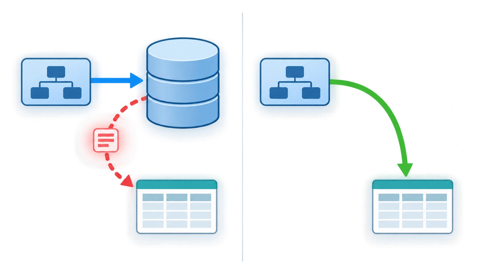 Двухпроходной обычный индекс против однопроходного покрывающего индекса MySQL