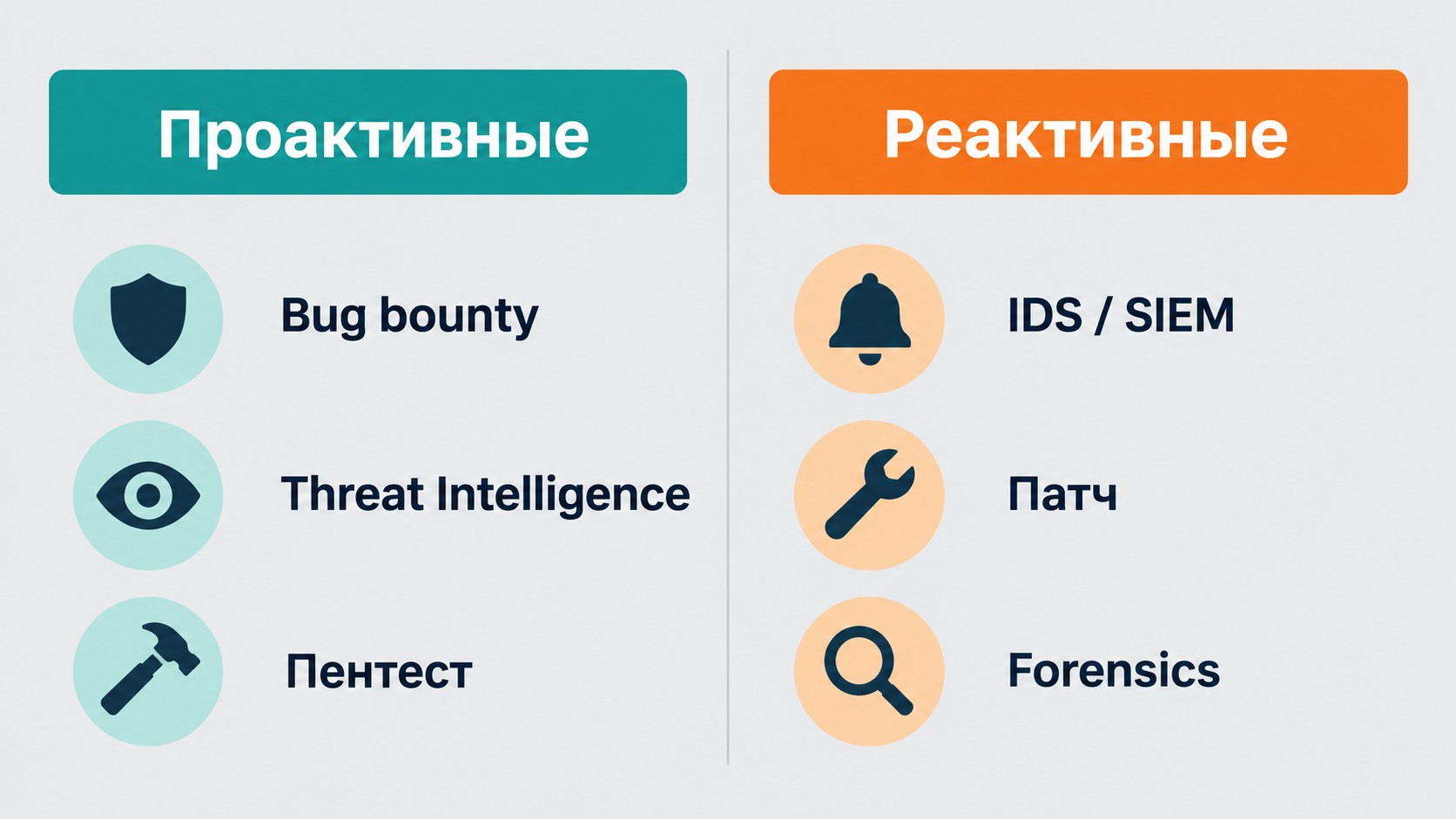 Схема проактивных и реактивных методов защиты от zero-day