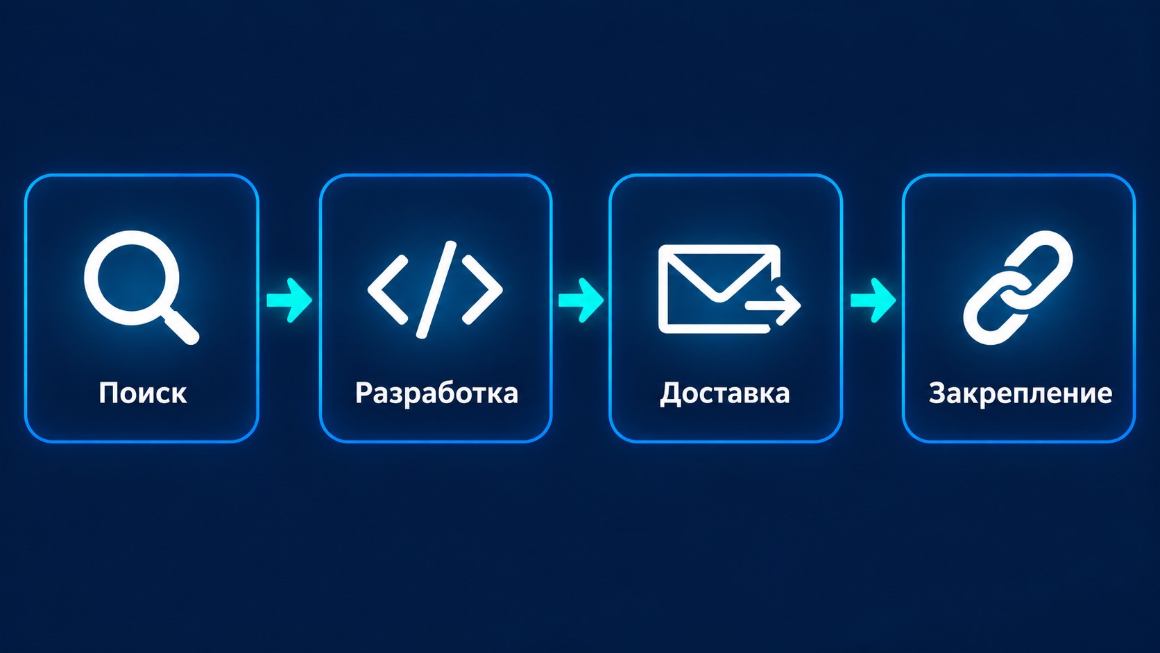 Инфографика четырёх стадий атаки нулевого дня zero-day
